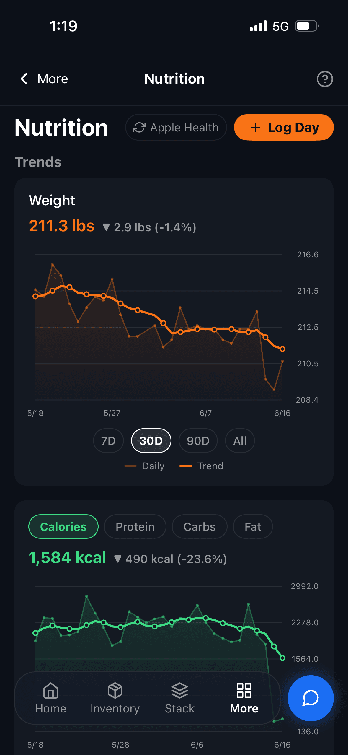Stackeddd Nutrition screen showing a weight trend chart and a calories chart.