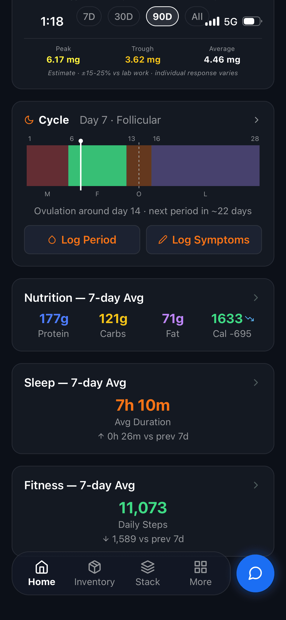 Stackeddd cycle-tracking screen showing cycle phase, log period and log symptoms buttons, and 7-day averages.